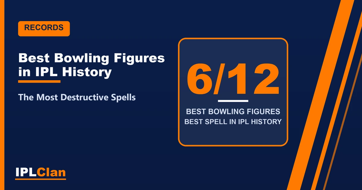 Best Bowling Figures in IPL History – IPLClan records title card
