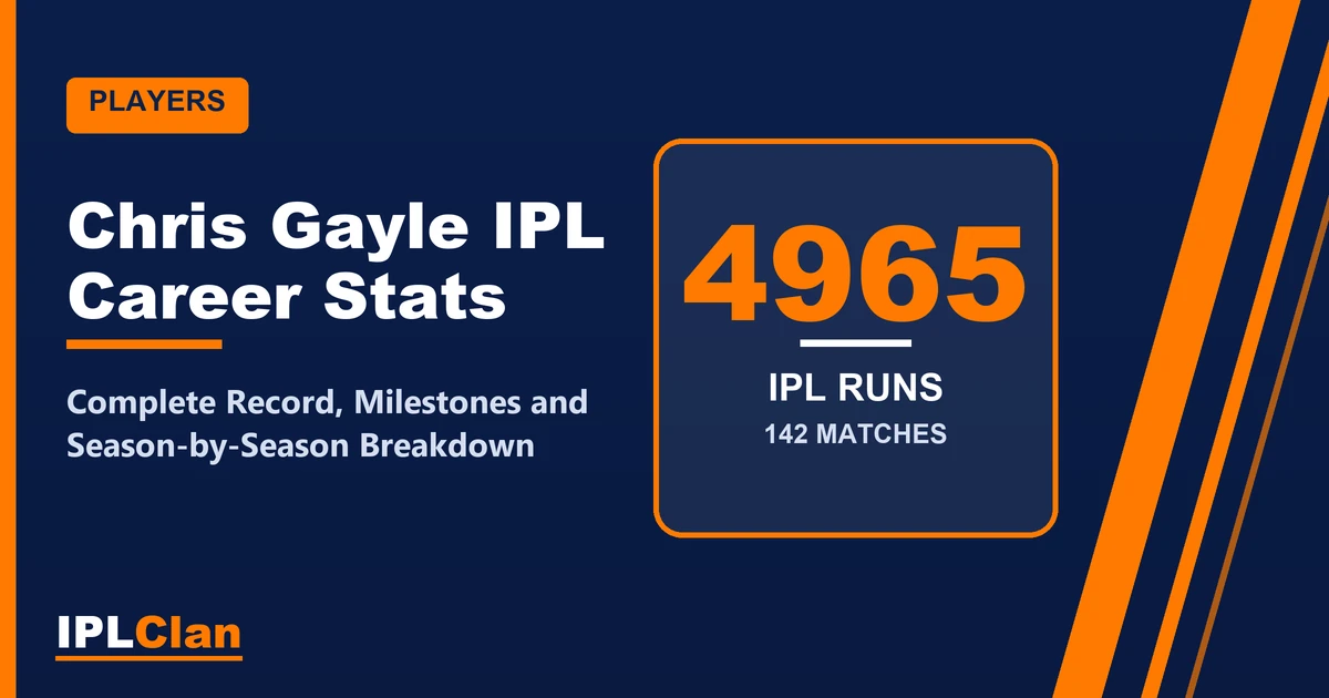 Chris Gayle IPL stats and career record – IPLClan player profile title card