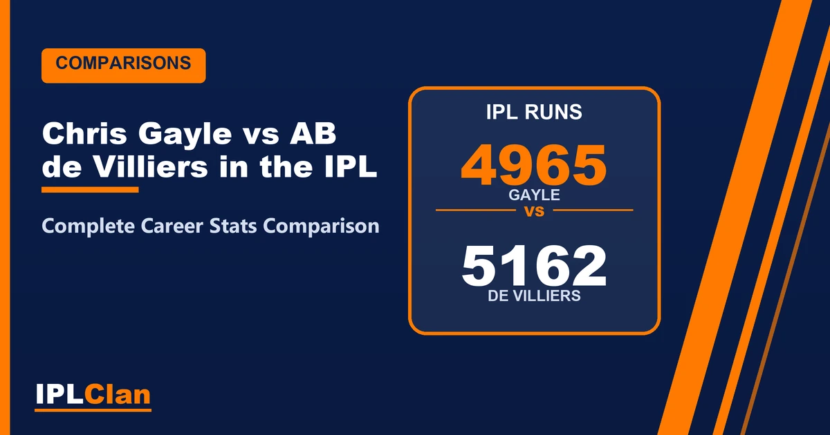 Chris Gayle vs AB de Villiers IPL stats comparison – IPLClan player comparison title card