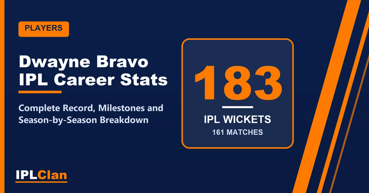 Dwayne Bravo IPL stats and career record – IPLClan player profile title card