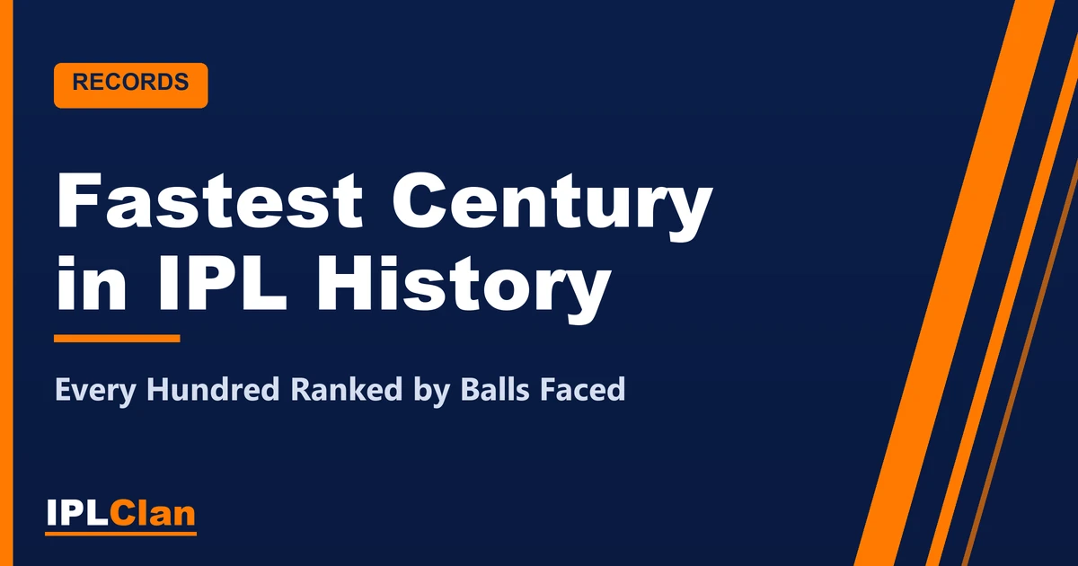 Fastest Century in IPL History – IPLClan records title card