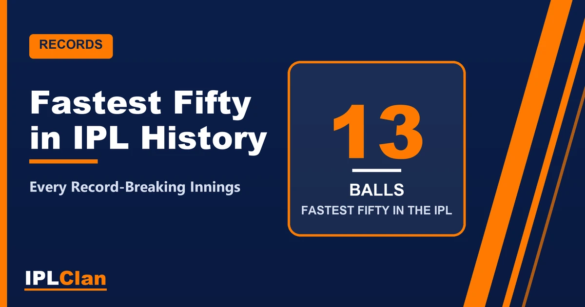 Fastest Fifty in IPL History – IPLClan records title card