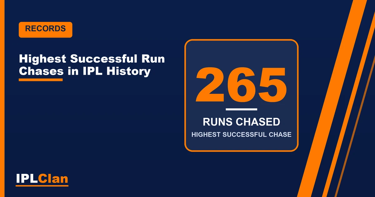 Highest Successful Run Chases in IPL History – IPLClan records title card
