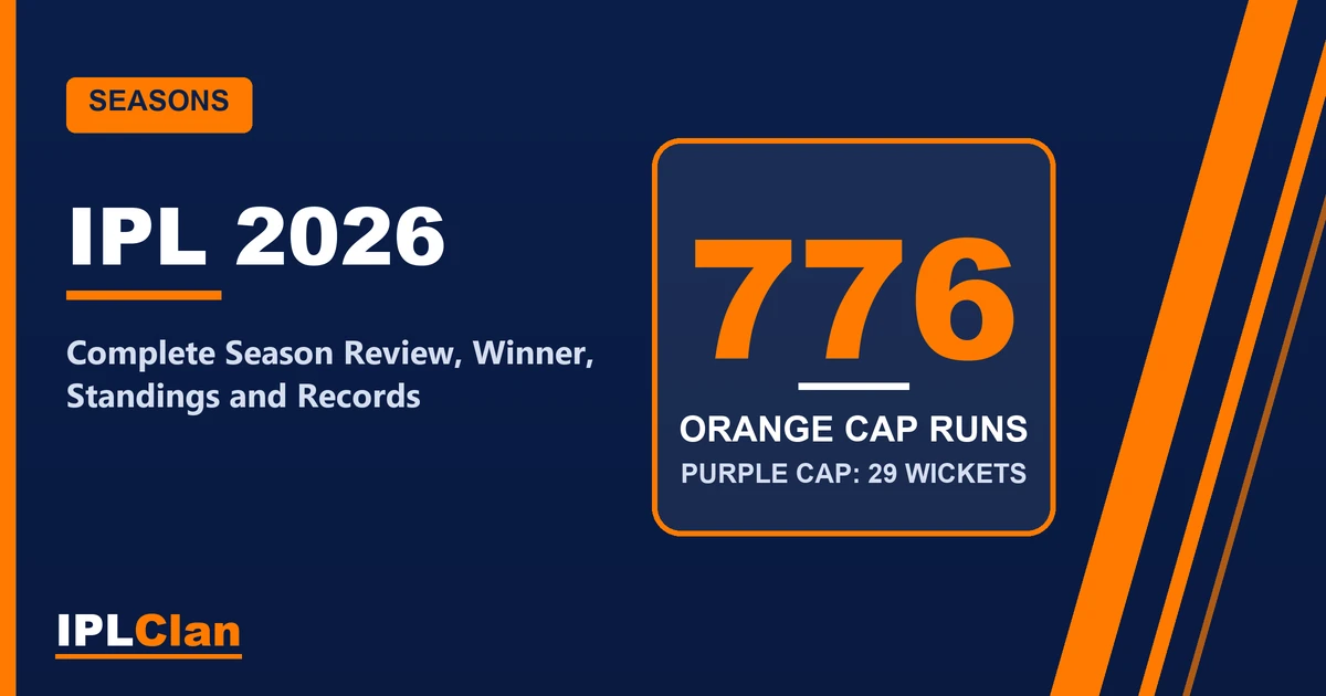 IPL 2026 – IPLClan seasons title card