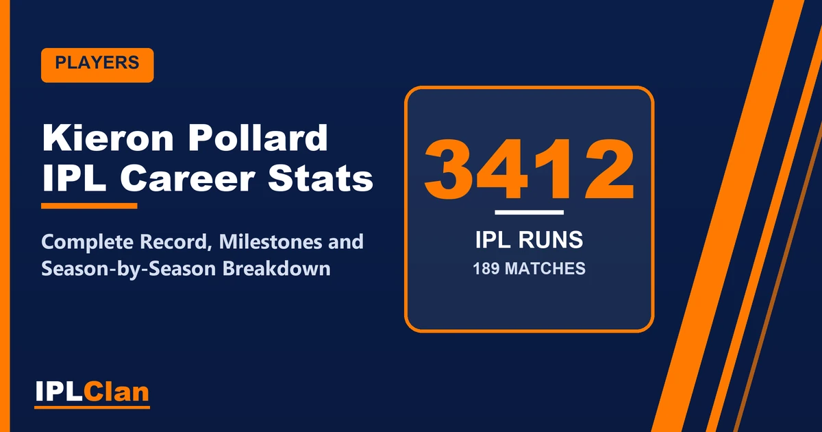 Kieron Pollard IPL stats and career record – IPLClan player profile title card