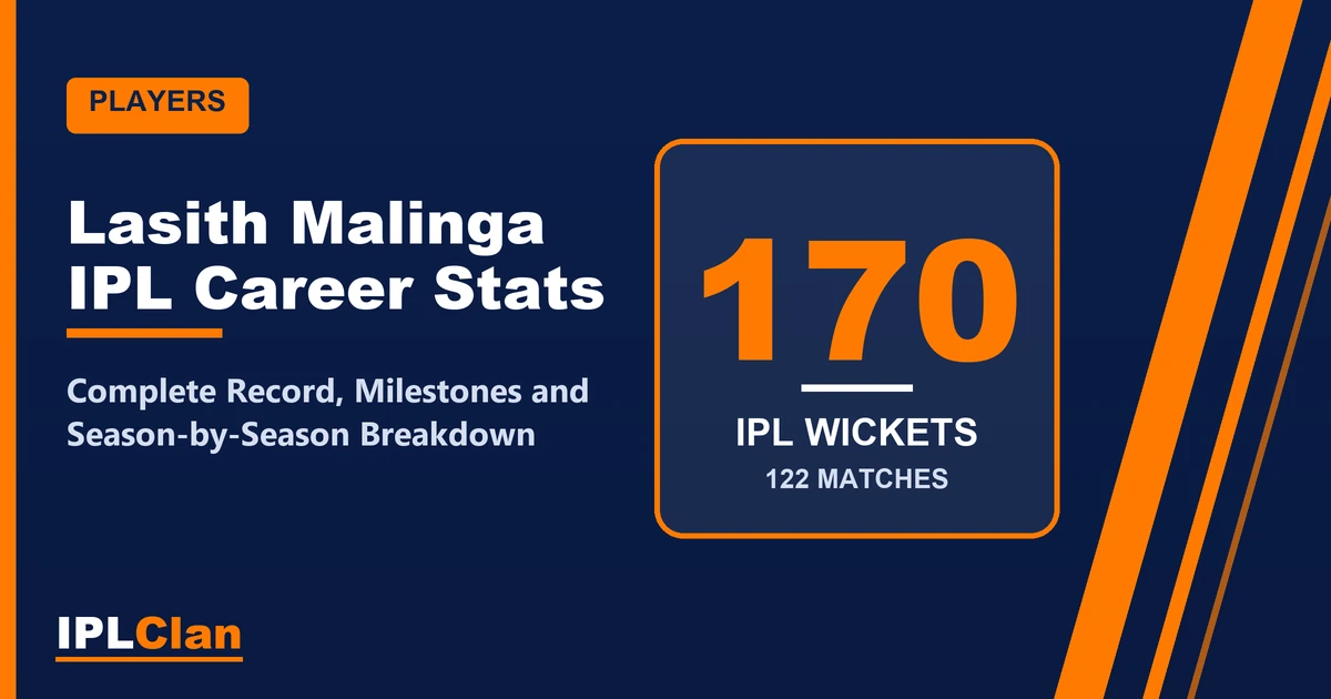 Lasith Malinga IPL stats and career record – IPLClan player profile title card