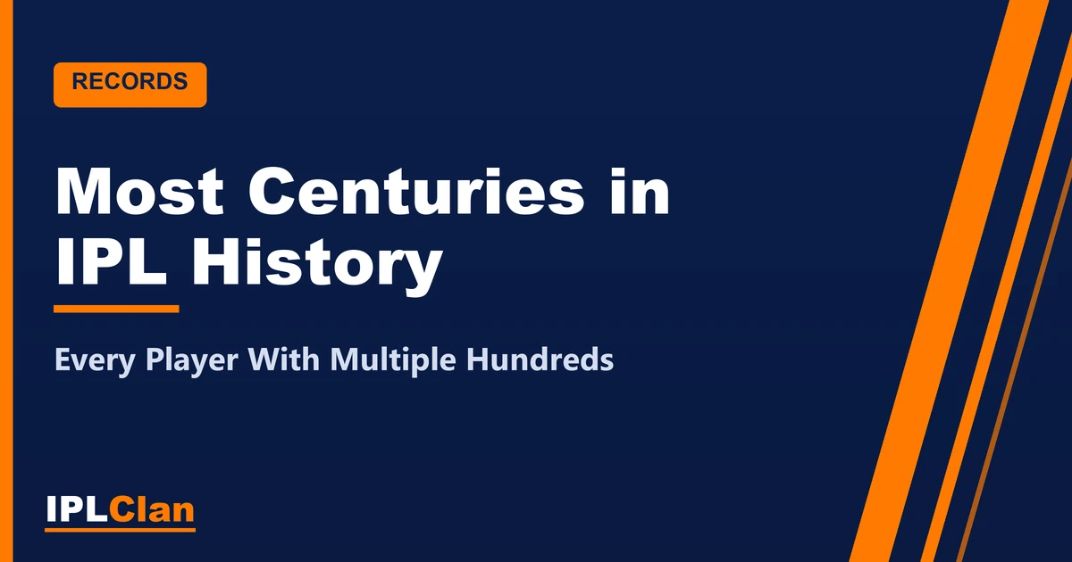 Most Centuries in IPL History – IPLClan records title card