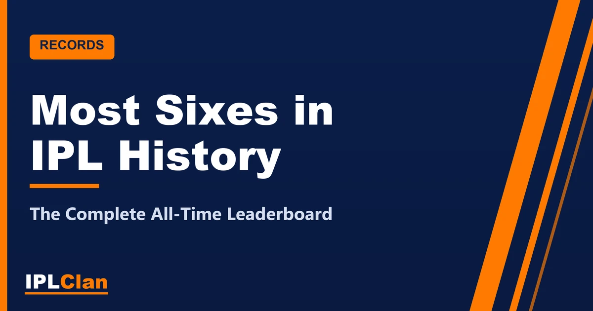 Most Sixes in IPL History – IPLClan records title card