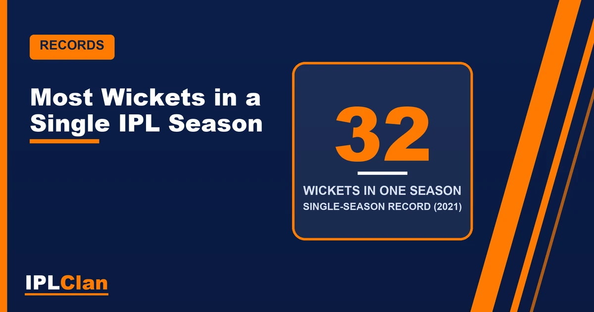 Most wickets in a season in the IPL – IPLClan records title card