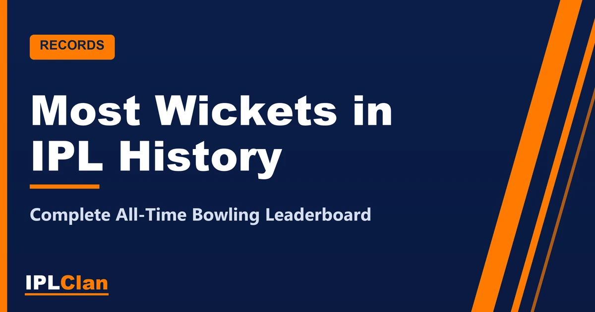 Most Wickets in IPL History – IPLClan records title card
