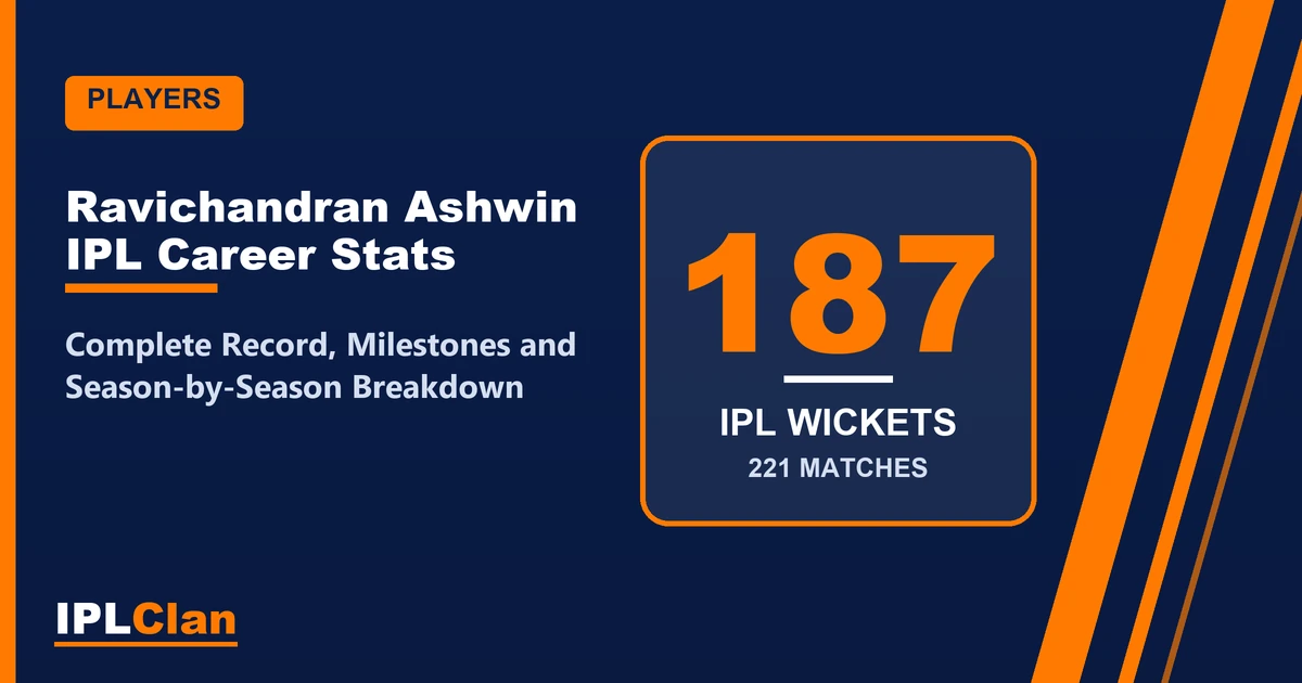 Ravichandran Ashwin IPL stats and career record – IPLClan player profile title card