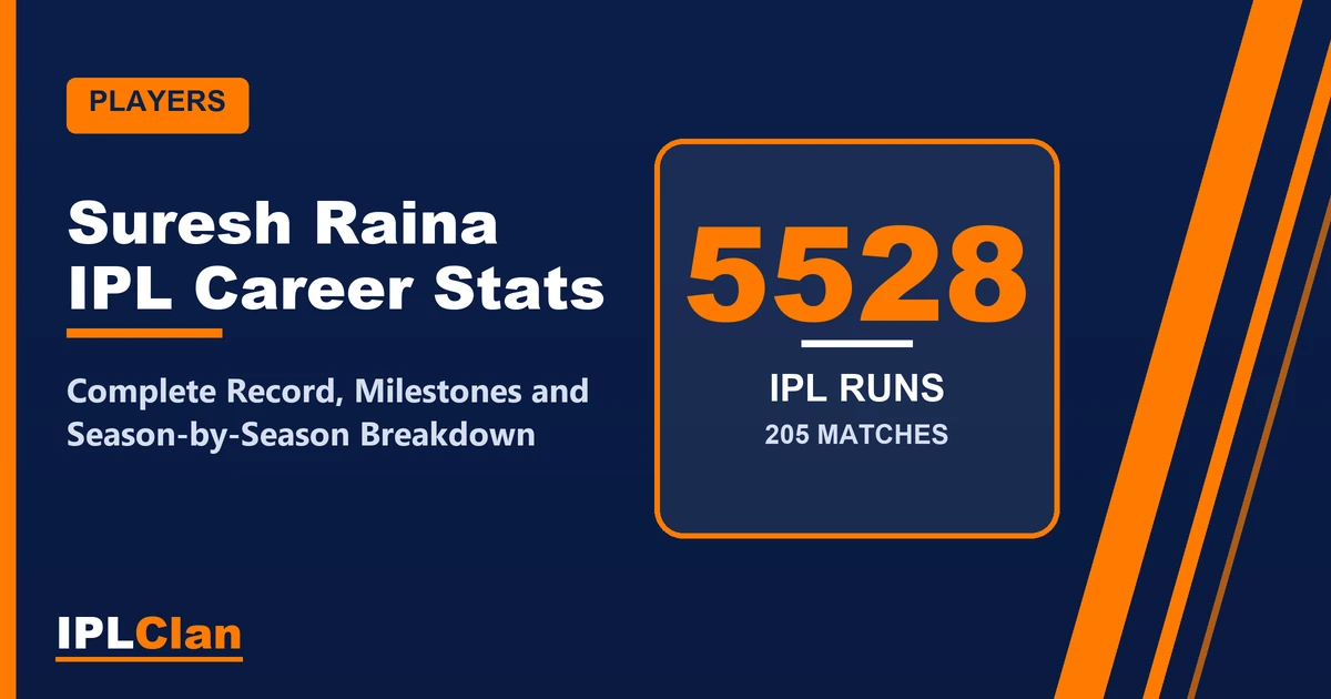 Suresh Raina IPL stats and career record – IPLClan player profile title card