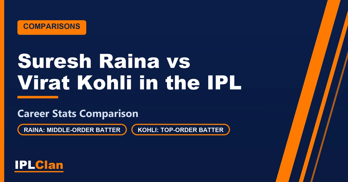 Suresh Raina vs Virat Kohli IPL stats comparison – IPLClan player comparison title card